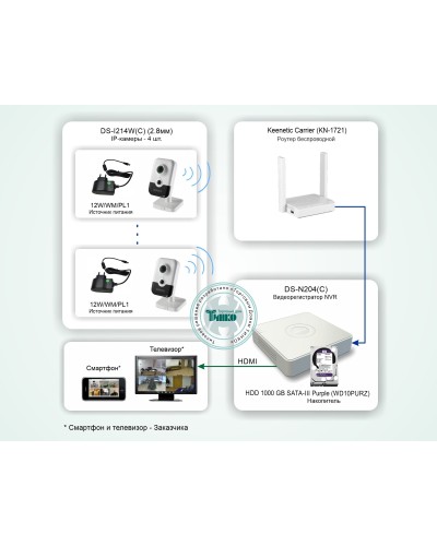 ТСН-011. Система беспроводного IP-видеонаблюдения в квартире. HiWatch в Москве