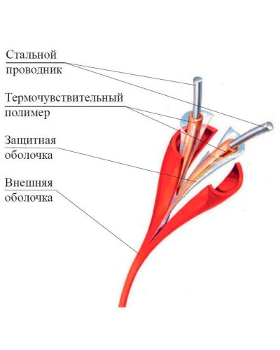 ИП104 Спектрон-STSW - 180-CP. Извещатель тепловой линейный (термокабель). Спектрон НПО в Москве