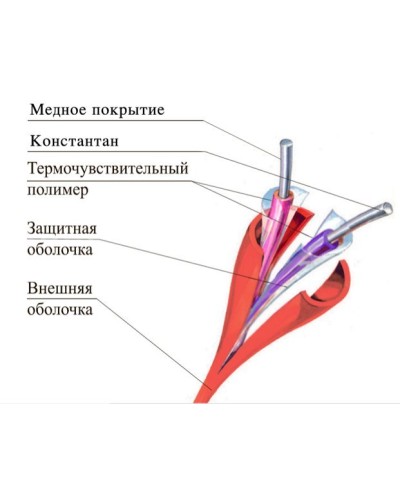 ТПТС-Х 138/280 ИП102/104-2-F. Извещатель тепловой линейный (термокабель). Спецавтоматика, Москва в Москве